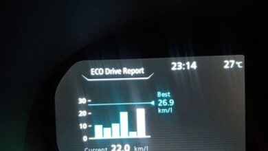 Arti huruf “E” di dalam panel indikator BBM mobil kemudian motor