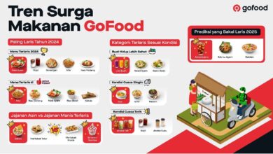 GoFood rilis “Tren Surga Makanan”, kuliner yang digunakan diminati 2024-2025